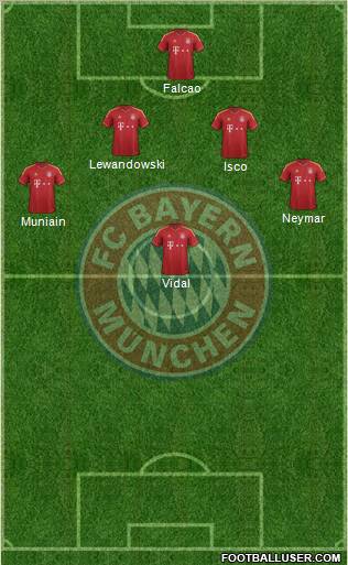 FC Bayern München Formation 2013