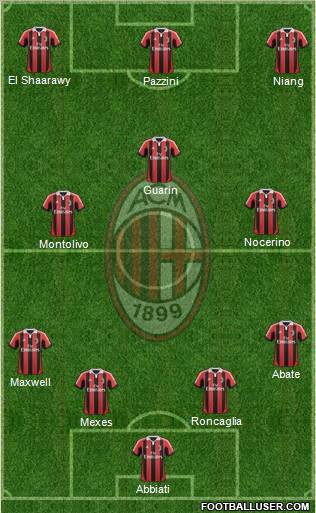 A.C. Milan Formation 2013