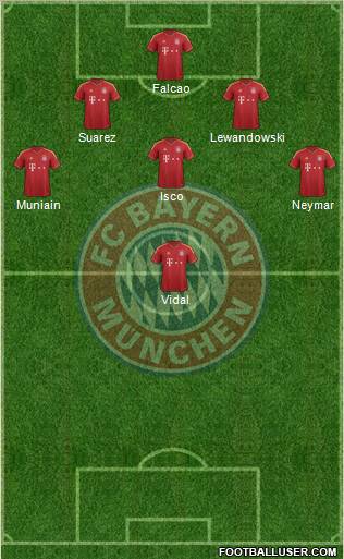 FC Bayern München Formation 2013