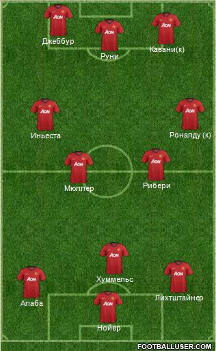 Manchester United Formation 2013