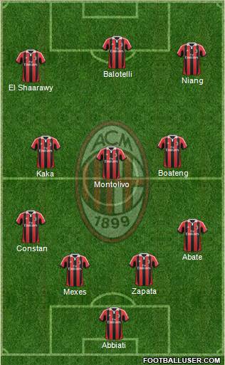 A.C. Milan Formation 2013