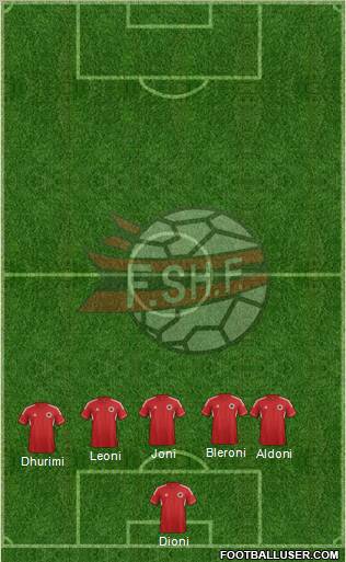 Albania Formation 2013