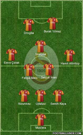 Galatasaray SK Formation 2013