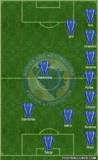 Bosnia and Herzegovina Formation 2013