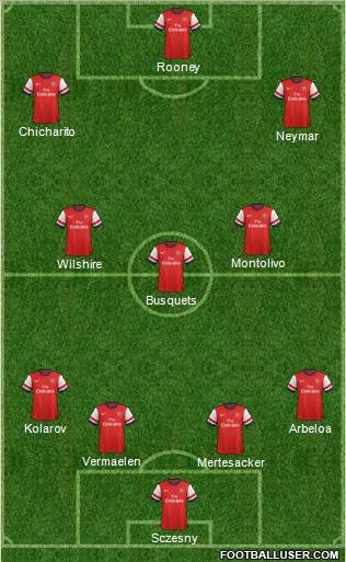 Arsenal Formation 2013