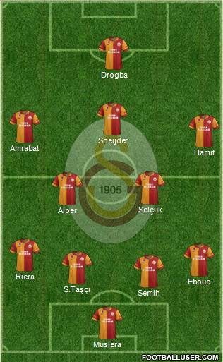 Galatasaray SK Formation 2013