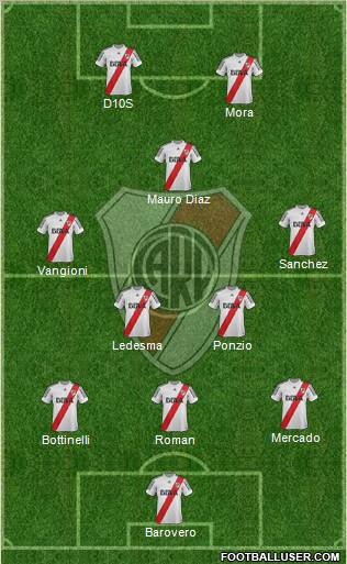River Plate Formation 2013