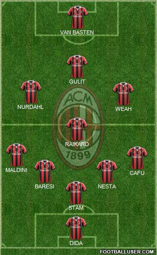 A.C. Milan Formation 2013
