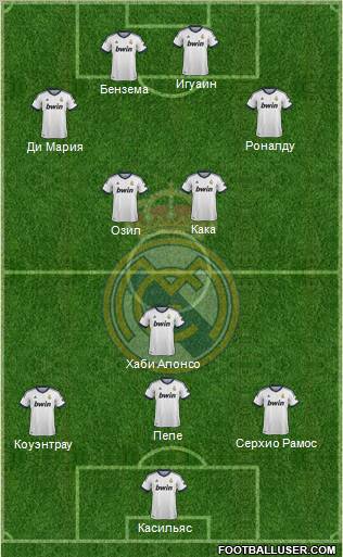 Real Madrid C.F. Formation 2013
