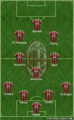 A.C. Milan Formation 2013