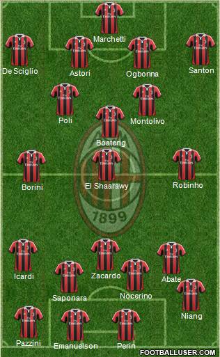 A.C. Milan Formation 2013