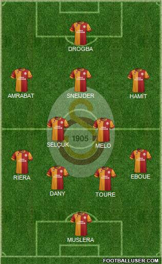 Galatasaray SK Formation 2013