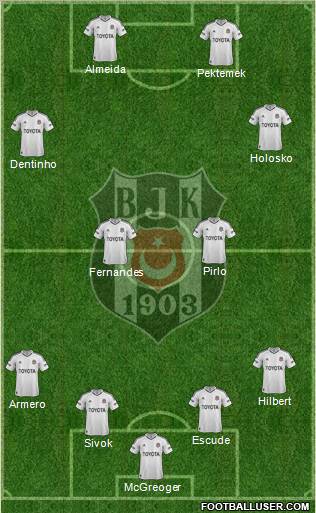 Besiktas JK Formation 2013