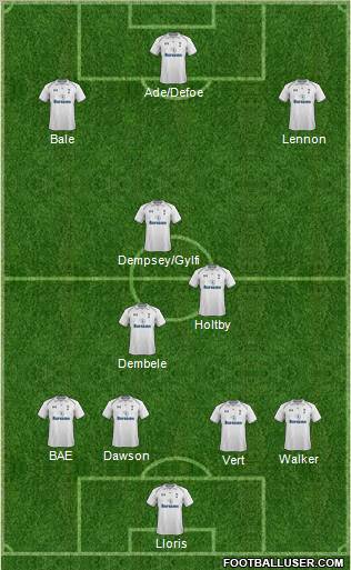 Tottenham Hotspur Formation 2013