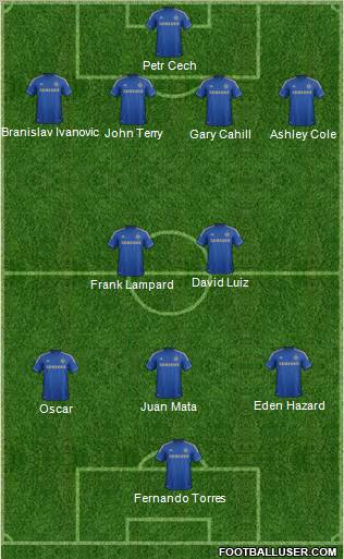 Chelsea Formation 2013