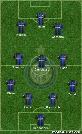F.C. Internazionale Formation 2013