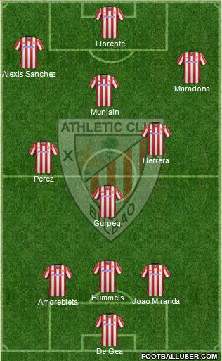 Athletic Club Formation 2013