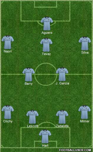 Manchester City Formation 2013