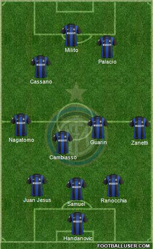 F.C. Internazionale Formation 2013