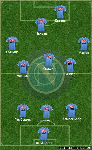 Napoli Formation 2013