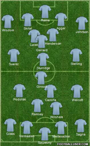 Arsenal Formation 2013
