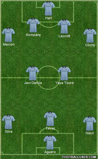 Manchester City Formation 2013