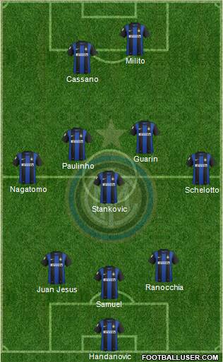 F.C. Internazionale Formation 2013
