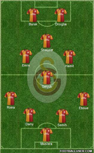 Galatasaray SK Formation 2013