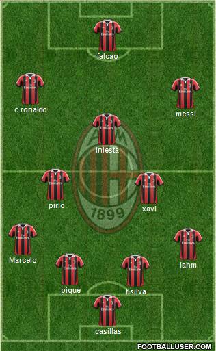 A.C. Milan Formation 2013