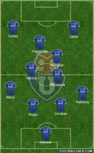 CF Universidad de Chile Formation 2013