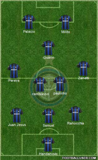 F.C. Internazionale Formation 2013