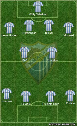 Málaga C.F., S.A.D. Formation 2013