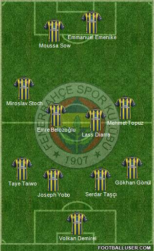 Fenerbahçe SK Formation 2013