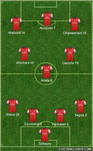 Arsenal Formation 2013