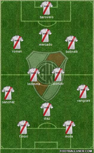 River Plate Formation 2013