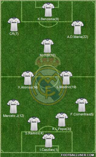 Real Madrid C.F. Formation 2013