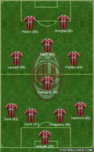 A.C. Milan Formation 2013