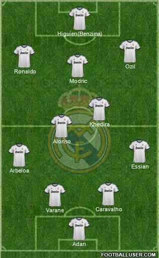 Real Madrid C.F. Formation 2013
