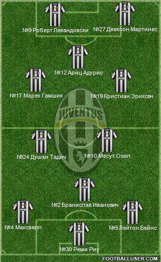Juventus Formation 2013