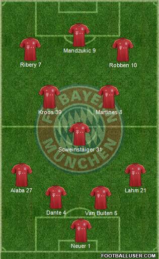 FC Bayern München Formation 2013