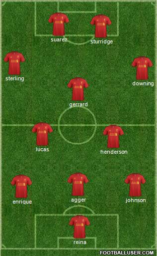 Liverpool Formation 2013