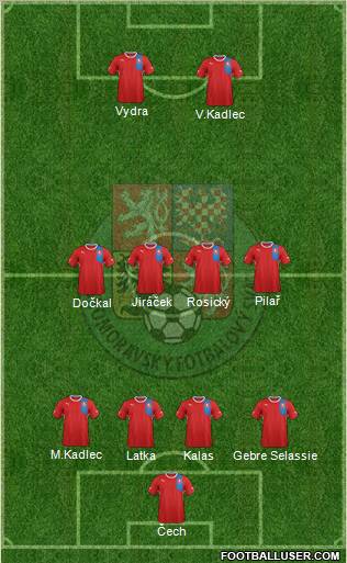 Czech Republic Formation 2013