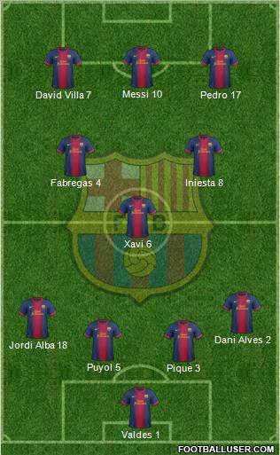 F.C. Barcelona Formation 2013