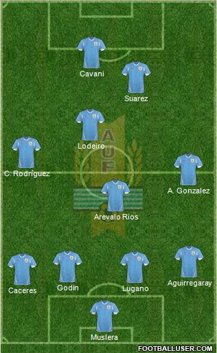 Uruguay Formation 2013