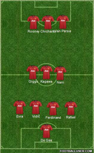 Manchester United Formation 2013