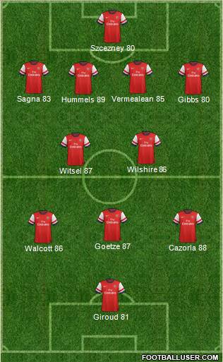 Arsenal Formation 2013