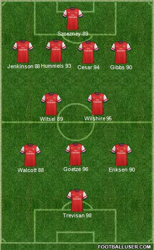 Arsenal Formation 2013