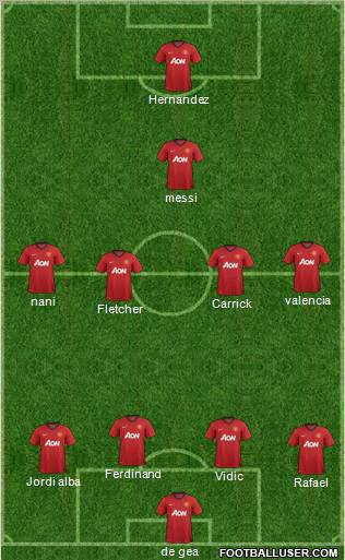 Manchester United Formation 2013