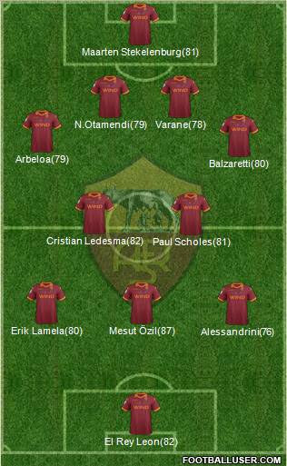 AS Roma Formation 2013