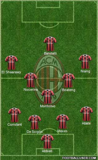 A.C. Milan Formation 2013